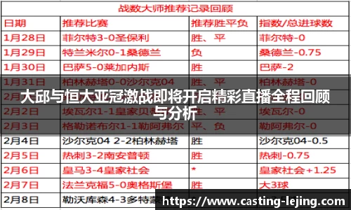 大邱与恒大亚冠激战即将开启精彩直播全程回顾与分析
